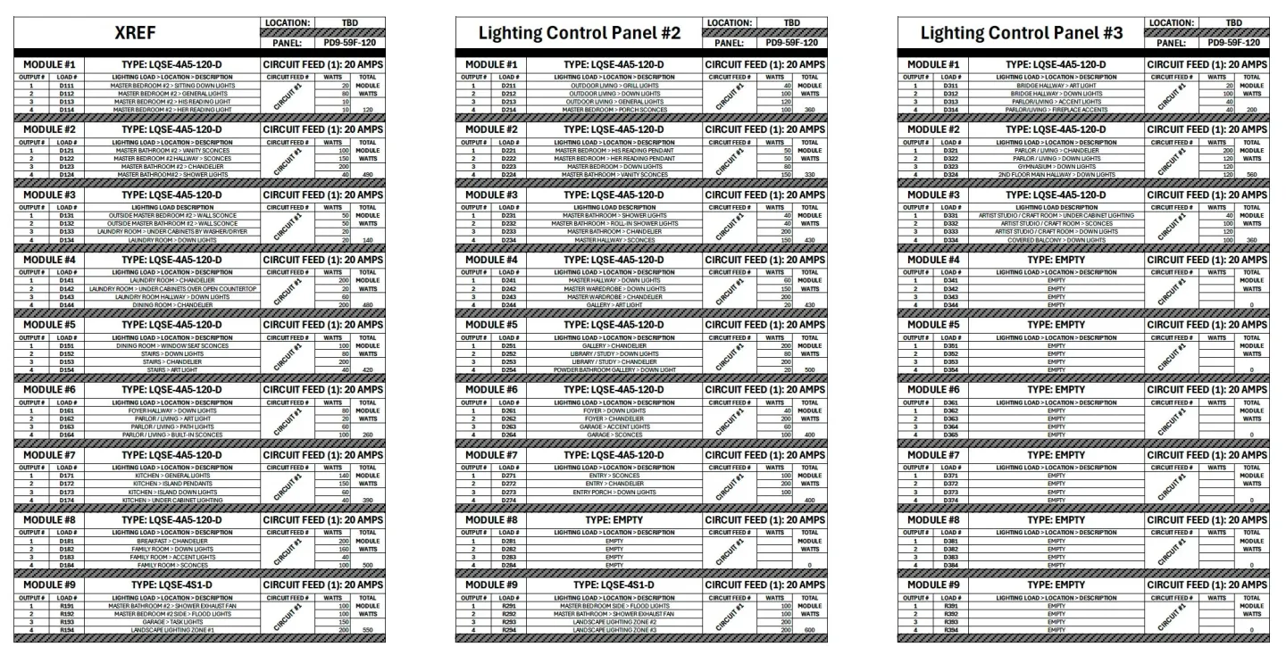 Lighting control panel load schedule listing each module’s outputs by room, fixture and wattage